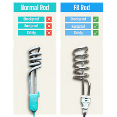 Electric Water Heating Rod 2000W – Safe Non-Current Immersion Water Heater | ShauqBazaar