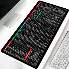 Large Non-Slip Keyboard & Mouse Mat – Extended Gaming & Office Desk Pad | ShauqBazaar